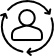 User Feedback Loop